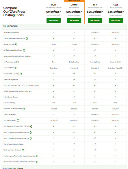 A2 hosting- review