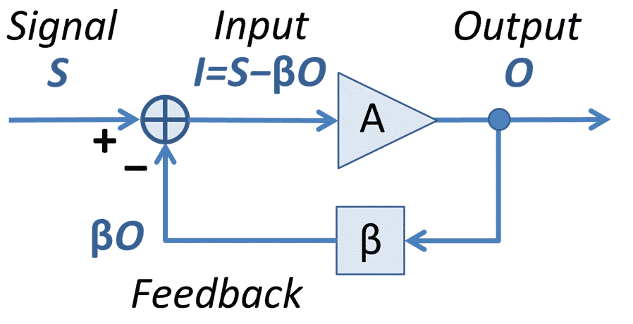 Blunt Copywriting Complex input / output flowchart (re copywriting)