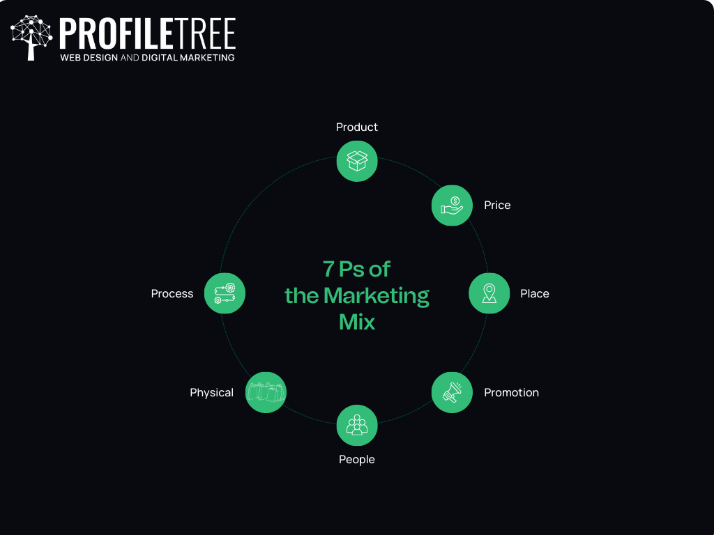 What is the marketing mix? 7 key elements to improve