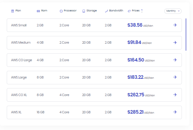 Cloudways hosting - full review