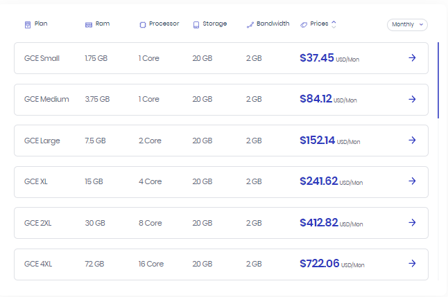 Cloudways hosting - full review