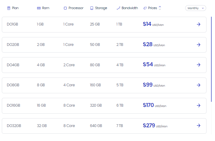 Cloudways hosting - full review