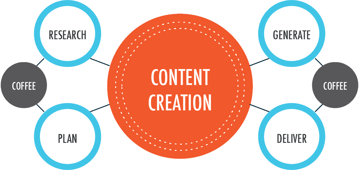 agile content strategy