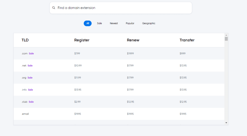 Dreamhost- domain review