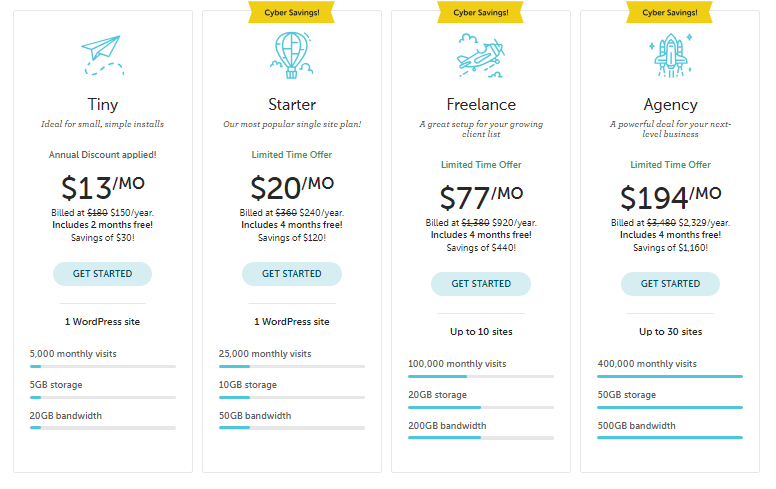 Flywheel hosting- review