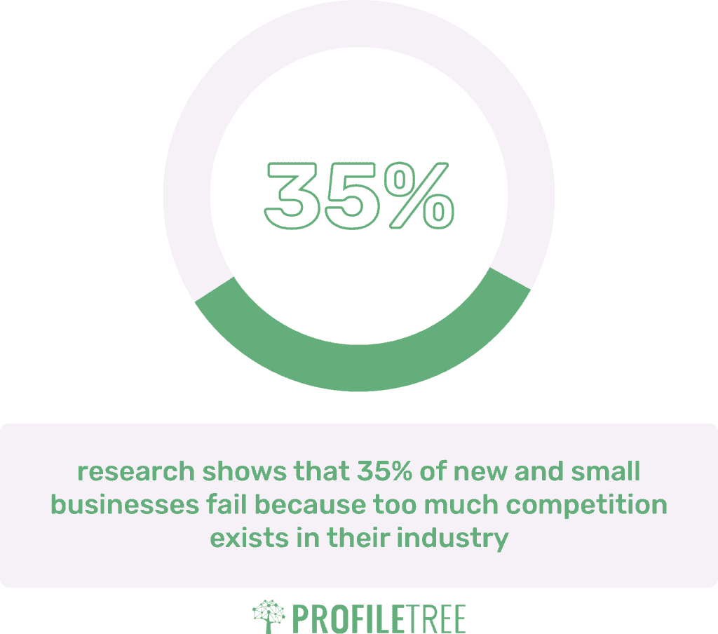 GREAT 12 UK Business Startup Statistics: What You Need to Know About the Market 2