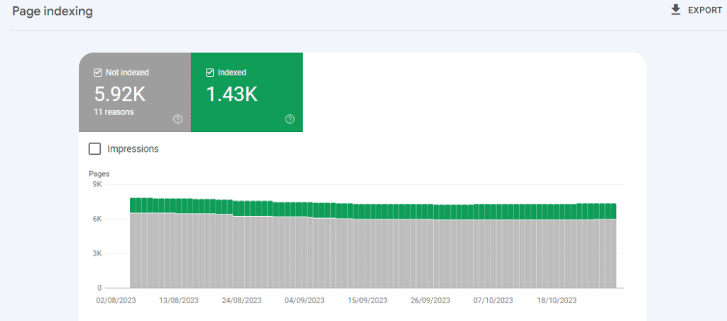 What Is Google Index - Google Search Console