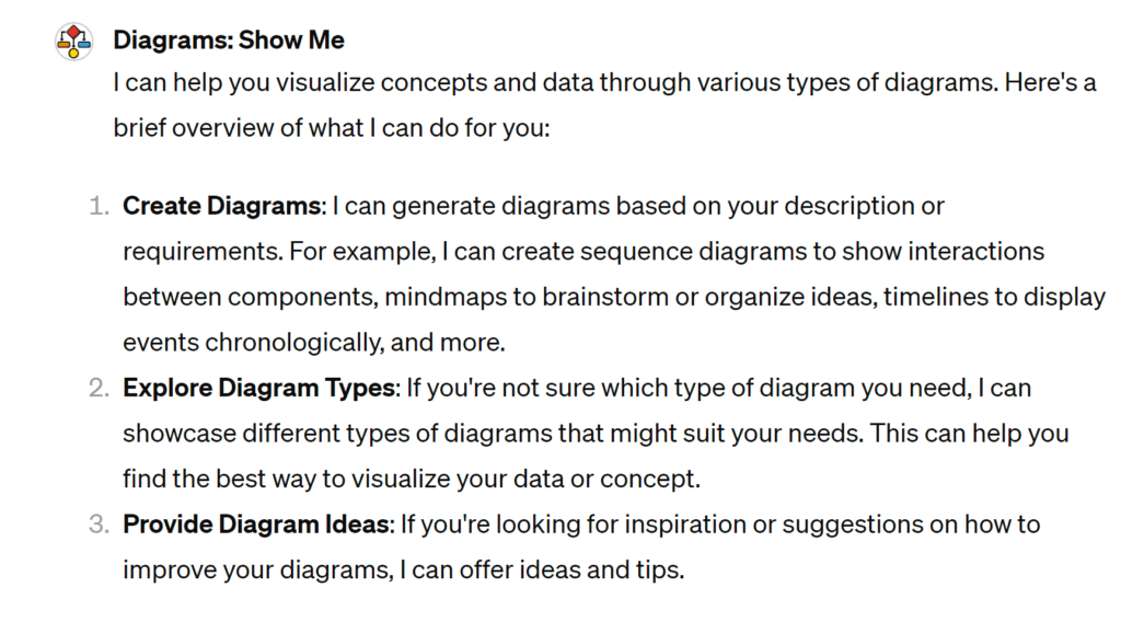 Diagrams:Show Me Chat GPT