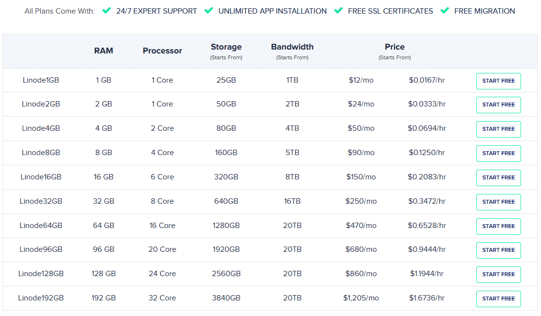 Cloudways Hosting Review: A Comprehensive Guide 1