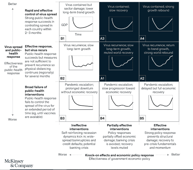 marketing in a recession three scenarios