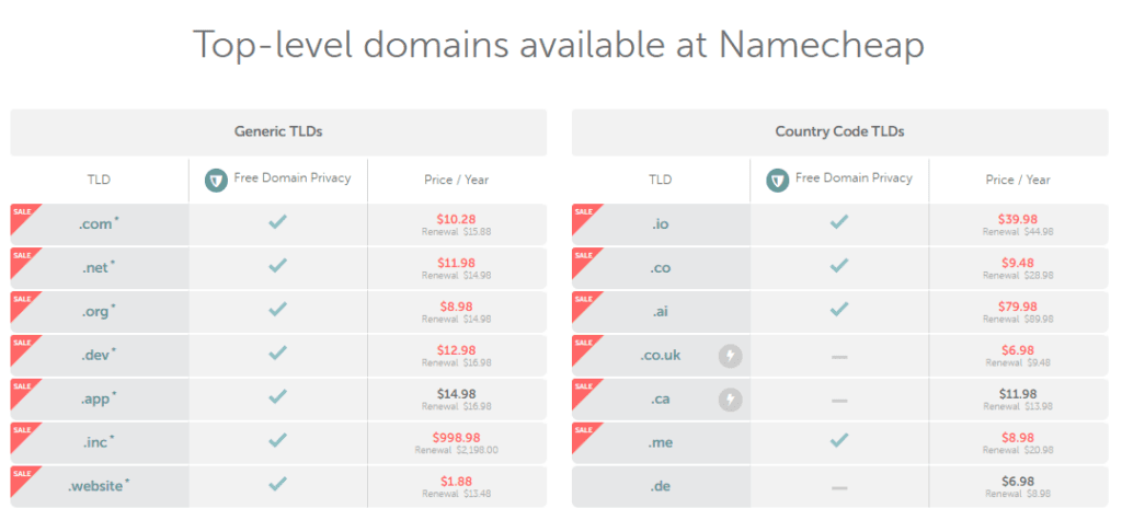 Namecheap- domain review