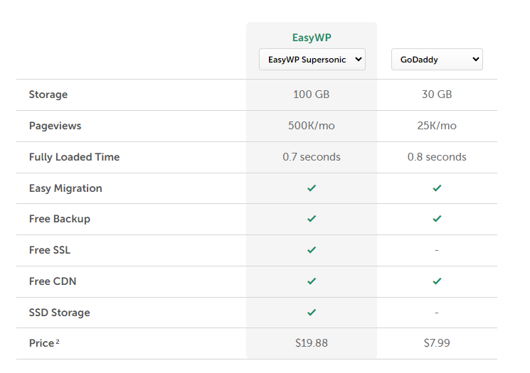 Namecheap hosting review