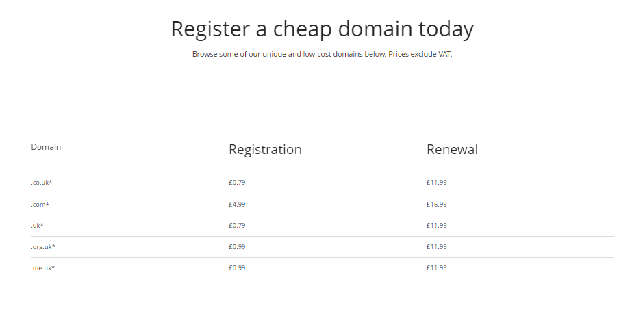 123reg- the uk's best domain review