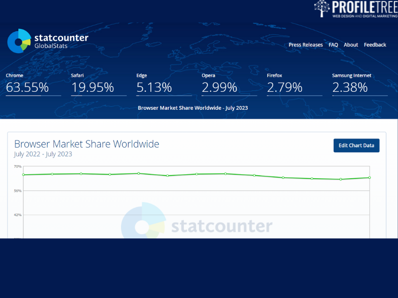 website traffic checker Statcounter