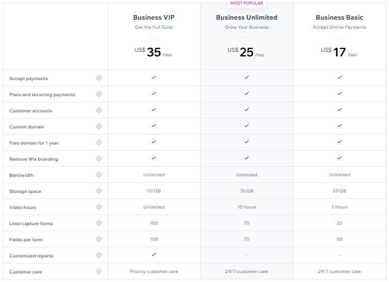 Choosing the right wix premium plan tutorial