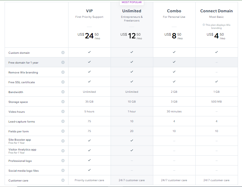 Choosing the right wix premium plan tutorial