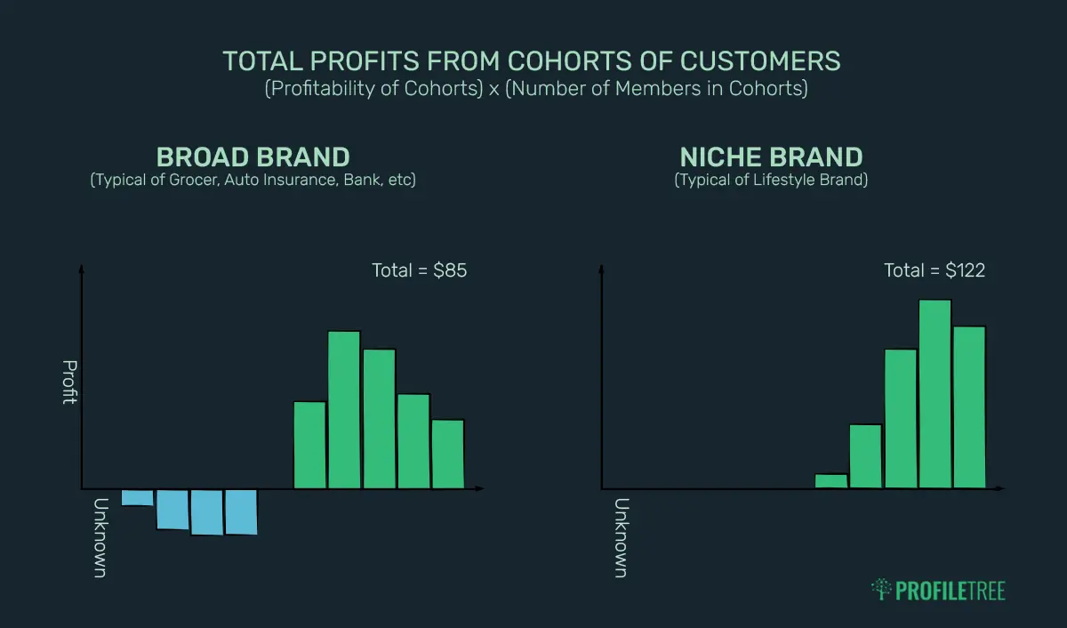 Advantages of Branding: Standing Out in a World of Brands 1