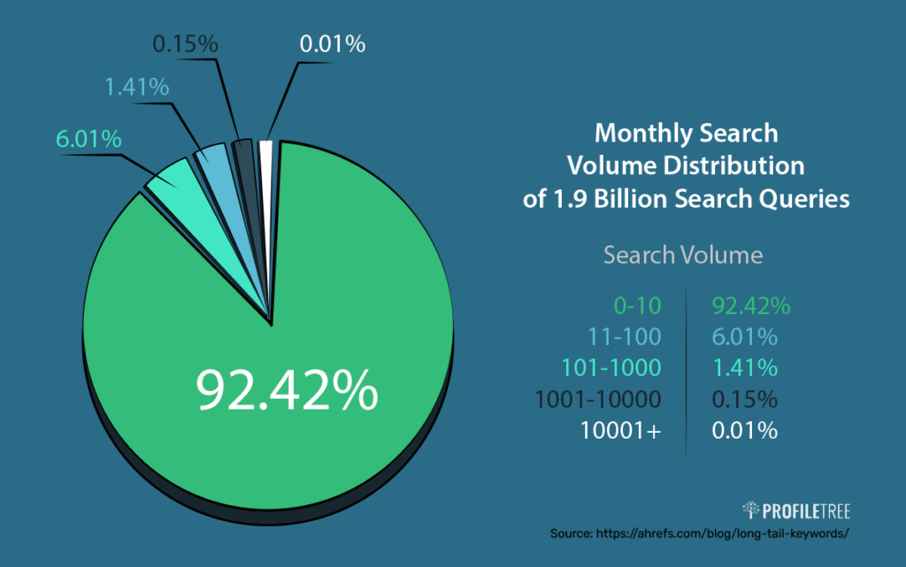 Internet Marketing