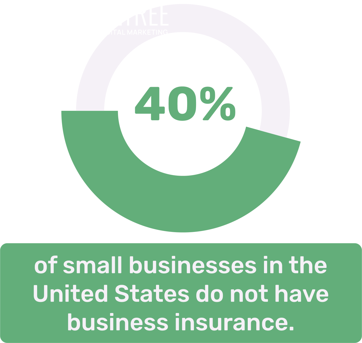 Business Insurance