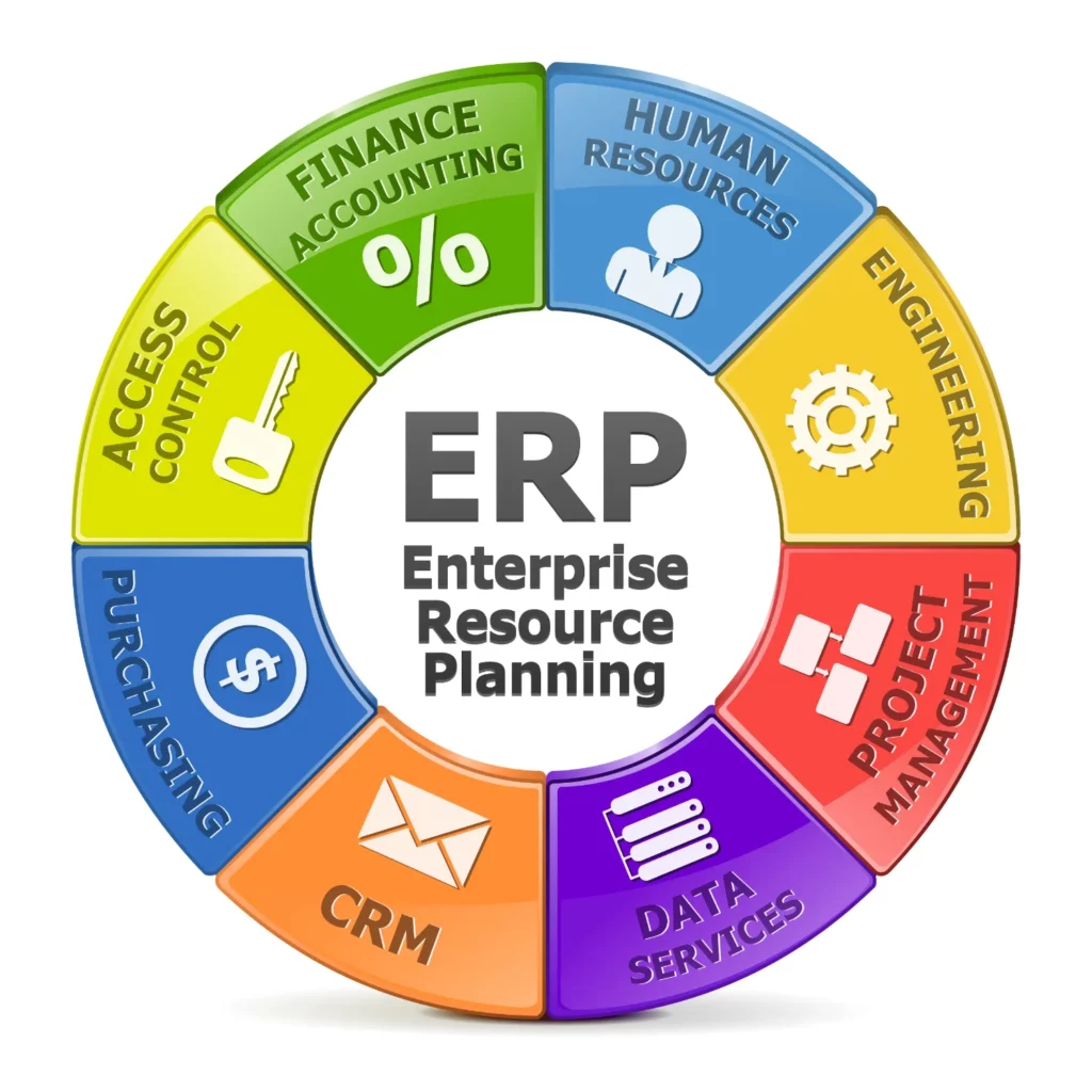 ERP