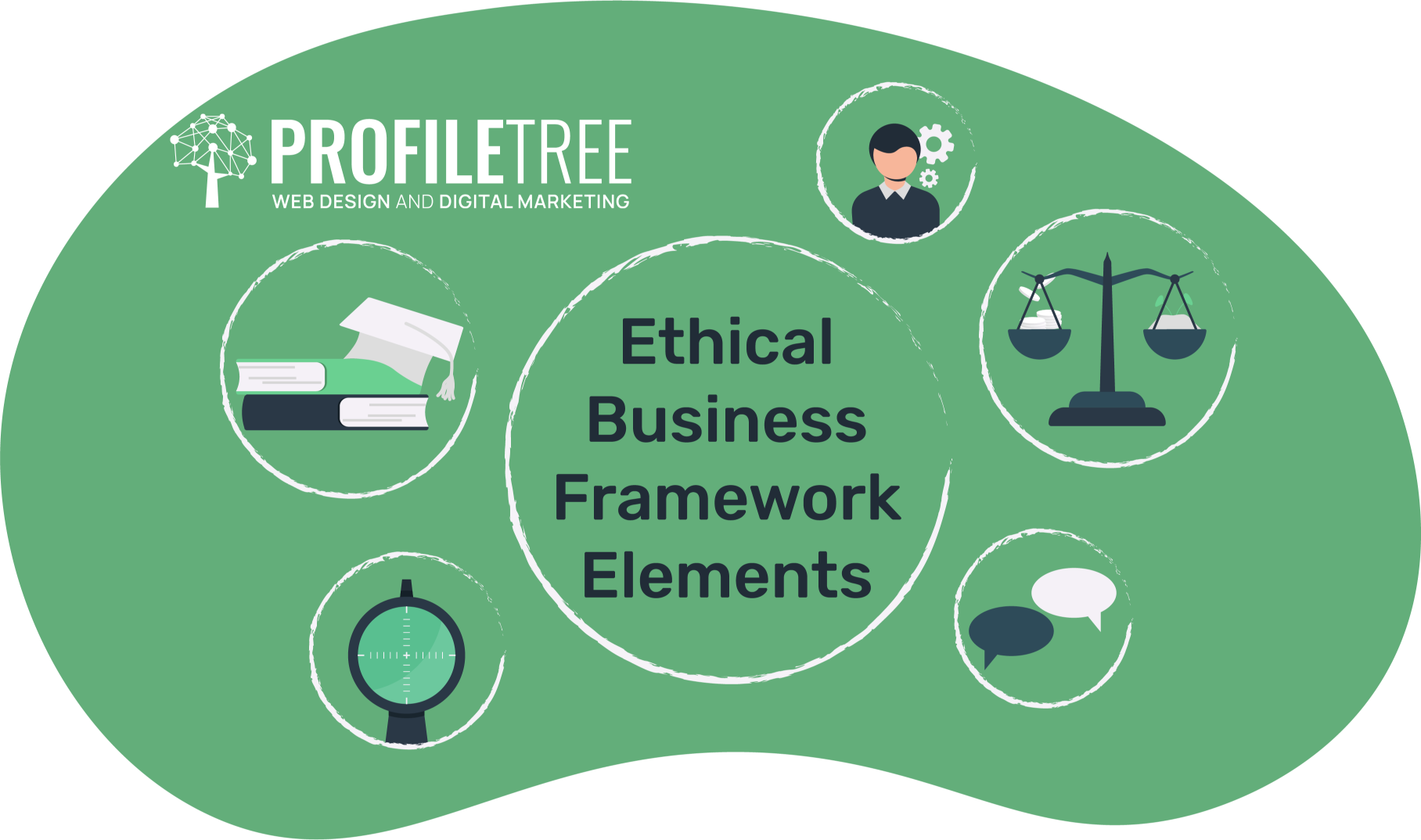 Business Ethics