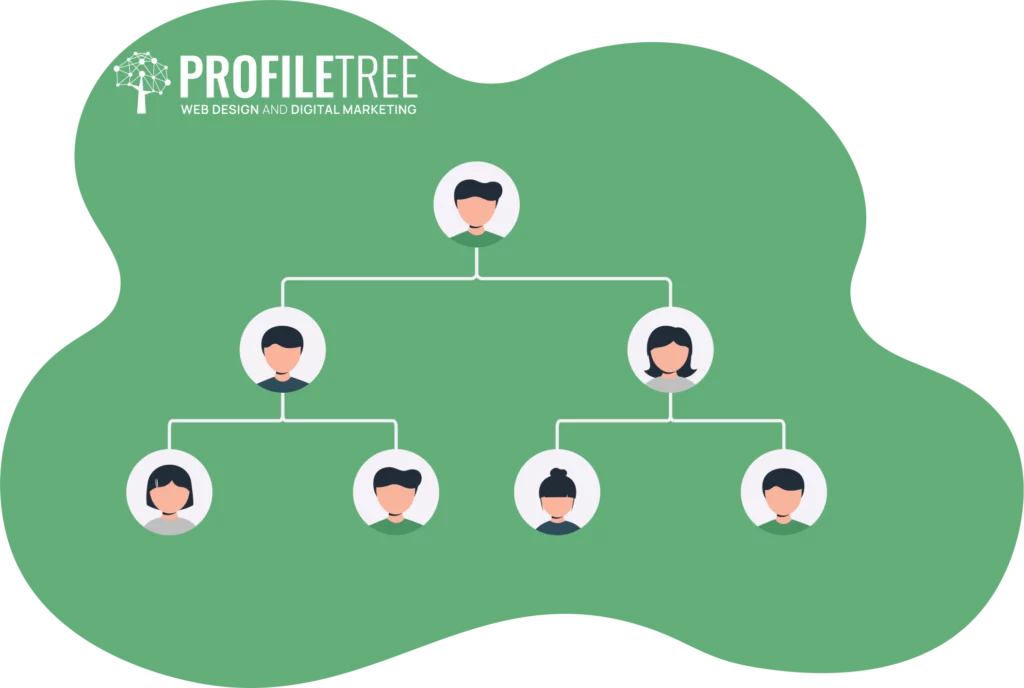 Organisational structure