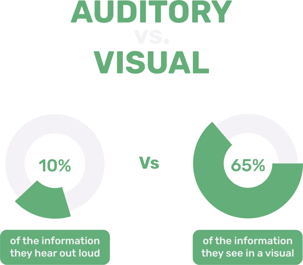 Create an infographic