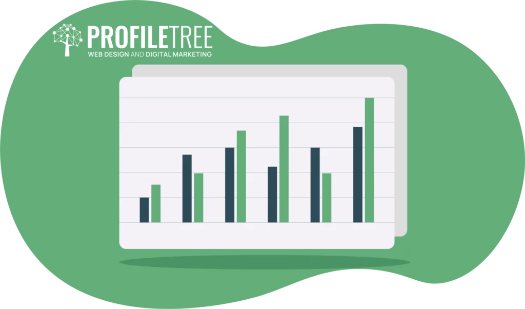 Marketing Statistical Analysis