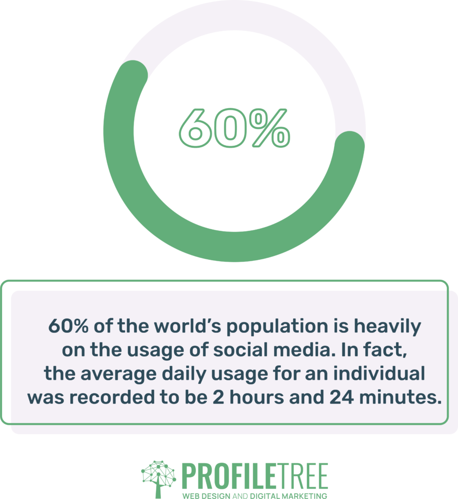 Startling Statistics in 2023 Linking Social Media And Sleep Deprivation 1