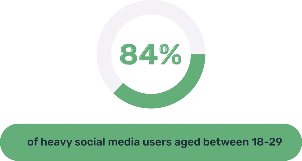 The Attention Span Crisis in the Digital Age Explained — With Recent Statistics for 2023 1