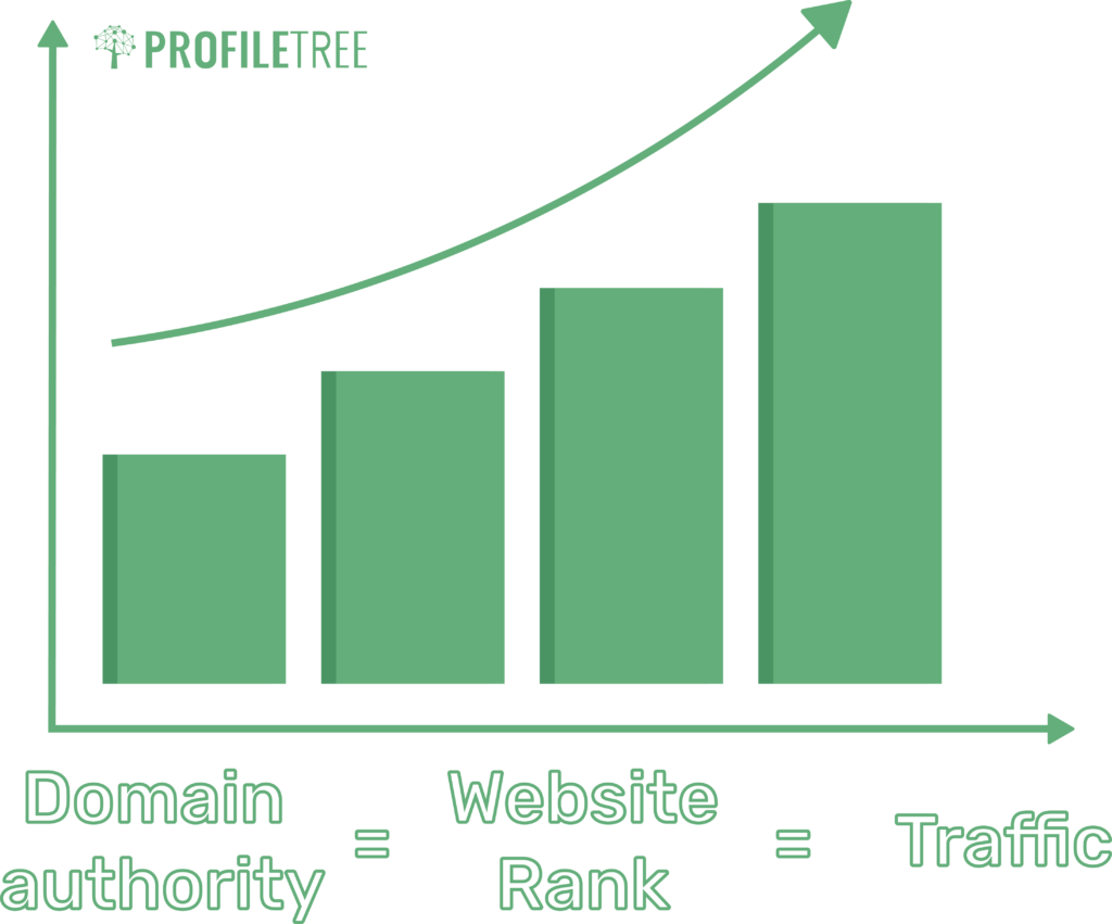 Website Flipping 101: How to Flip Websites for Profit 2